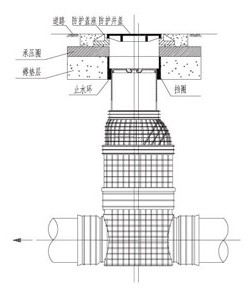 室外雨污水塑料检查井